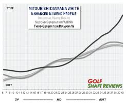 diamana series w golf shaft review golf shaft reviews 2019