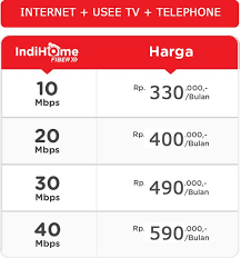 Aktifkan indihome anda hari ini! Jual Paket Indihome Di Lapak Risa Rahayu Bukalapak