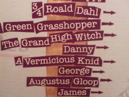 roald dahl museum height chart google search roald dahl