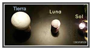 Maybe you would like to learn more about one of these? Un Eclipse Para Ninos