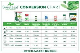 Stevia Conversion Chart Sweetleaf Stevia Sweetener In