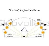 Solar Panel Angle: how to calculate solar panel tilt angle?