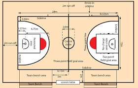 Ukuran lapangan bola basket mini seukuran dengan. Gambar Ukuran Lapangan Bola Basket Dengan Keterangannya Secara Lengkap Ilmuips My Id Materi Belajar Gratis