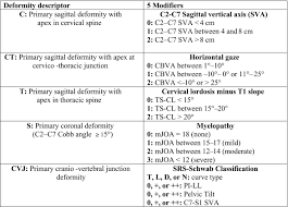 Image result for Subaxial Injury Classification Scale
