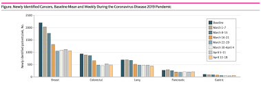One out of every seven people diagnosed each year have never smoked. Covid 19 And Lung Cancer Previous Statements Lung Cancer Research Foundation