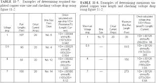 amp wire size table jenglita co