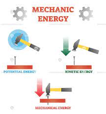Mechanic Energy Physics Explanation Vector Illustration Physics Mechanical Energy Physics Lessons