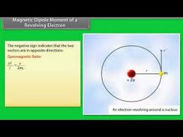Magnetic Dipole Moment Of A Revolving Electron Youtube Electrons In This Moment Physics