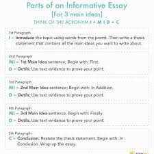 Outline For Informative Writing 5th Grade Google Search Informative Essay Informational Writing Explanatory Writing