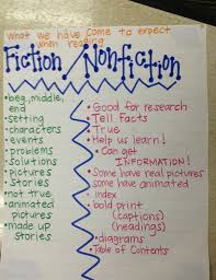 Fiction Nonfiction Anchor Chart Reading Anchor Charts