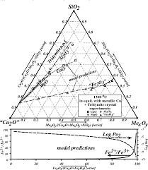 The subjects/participants in the experiment are selected and observed. Pdf Integrated Experimental And Thermodynamic Modelling Research Methodology For Metallurgical Slags With Examples In The Copper Production Field Semantic Scholar