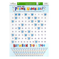 The chart below lists all of the prime numbers between 1 and 10,000. Renewing Minds Classroom Prime Numbers Chart 17 X 22 Inches Multi Colored 1 Each Mardel 3780509