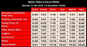 Waktusolatkdh Ps Pp On Twitter Waktu Solat Fardu Kedah Perlis P Pinang Khamis 31 Mei 2018 15 Ramadhan 1439h Waktusolatkedah Waktusolatpenang Waktusolatperlis Https T Co 8dbzjr5sqb