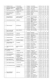 2019 ( download ) (update 26 november 2020) Pengumuman Kelulusan Cpns Pemprov Sulteng Cpns Bersih