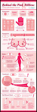 .process for creating trustworthy cancer screening guidelines | guidelines for cancer screening written by different organizations often differ, even when they are based on the same evidence. Infographic October Is Breast Cancer Awareness Month Msd Manual Consumer Version