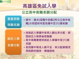 Pixiv is an illustration community service where you can post and enjoy creative work. 103å­¸å¹´åº¦é«˜é›„å€é©æ€§å…¥å­¸å®£å°Ž Ppt Download