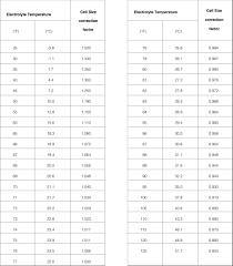 Sizing Calculation