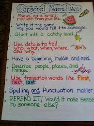 Writing Personal Narrative Lessons Tes Teach