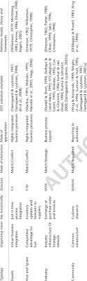 Check spelling or type a new query. Typology Of Archetypical Iois Configurations Download Table