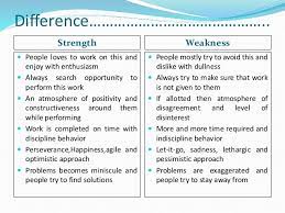 That's why one of the aspects. Strength Weakness
