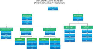 Check 'pembantu' translations into english. Department Of Irrigation And Drainage