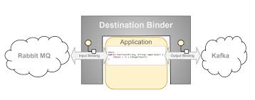 6 Programming Model