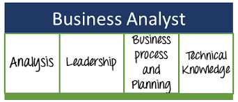 Job responsibilities of business analysts. What Is A Business Analyst Roles Of Ba Job Responsibility