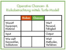 Cool turtle names that play on words. Was Ist Ein Risikobasierter Ansatz Wie Ermittelt Man Chancen Und Risiken