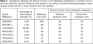 occupational exposure of nursing staff working with