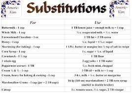 Substitution Chart Food Substitutes Food Substitutions