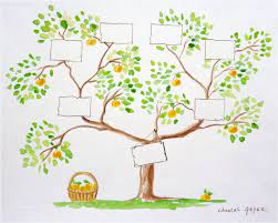 dessin arbre genealogique nice a remplir 3 generations ascendantes gratuit coloriage ange