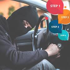 To make vehicle insurance claim in india just follow few steps 1. Lost A Rental Car Here Are The Steps You Should Immediately Take