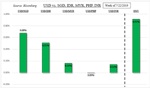 live forex charts with volume free forex scalping indicators