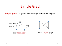 Graph Theory