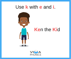 Spelling Rules For C K And Ck Viva Phonics Spelling Rules In 2020 Spelling Rules Phonics Phonics Programs