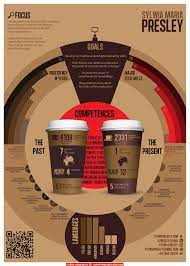 The report highlights the potential role of coffee in reducing the risk of certain. Coffee Infographic 35 Infographicality