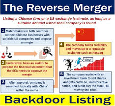 Insights about top trending companies, startups, investments and m&a. What Is A Backdoor Listing Definition And Meaning Market Business News