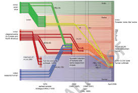 Origins Of The Swine Flu Pandemic Discover Magazine