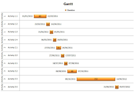 Gantt Chart Microsoft Access Palaceengs Diary