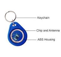 RFID 125 kHz Key Fob – HL-3 Proximity ID Card Token Tag Keyfob for Door  Entry Access Control System, Read-Only, Blue