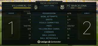 Real madrid predicted line up vs barcelona: Laliga Villarreal Vs Barcelona Laliga Final Score Goals And Highlights Marca