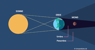 Die nächste totale mondfinsternis in europa ist am 27. Totale Mondfinsternis Blutmond