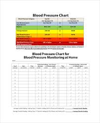 sample blood pressure chart 9 examples in pdf word