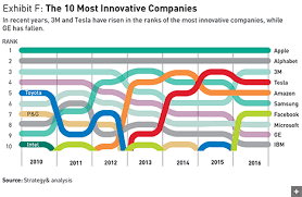 Software As A Catalyst Business Innovation Innovation Instagram Posts