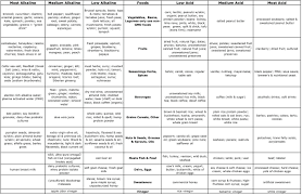 best acid alkaline food chart acidic and alkaline foods