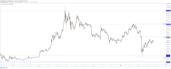 Bitcoin kurs in usd wykres średnia cena, na dzień, usd. Analiza Techniczna Bitcoina Bch Ltc Eth I Xrp Bitcoin Pl Bitcoin Kryptowaluty I Technologia Blockchain