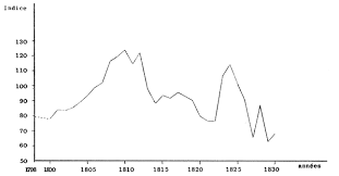 Puisque nous avons réussi à résoudre cette ligne de puzzle qui a pour indice : La Pauvrete Dans La Region Liegeoise A L Aube De La Revolution Industrielle Chapitre Ii Les Fluctuations Permanentes Presses Universitaires De Liege