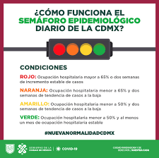 Campeche es el primer estado en verde; Como Funciona El Semaforo Instituto Del Deporte De La Ciudad De Mexico Facebook