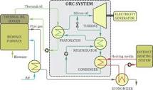 A review of heat integration approaches for organic rankine cycle ...