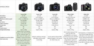25 Reasonable Canon Rebel Camera Comparison Chart